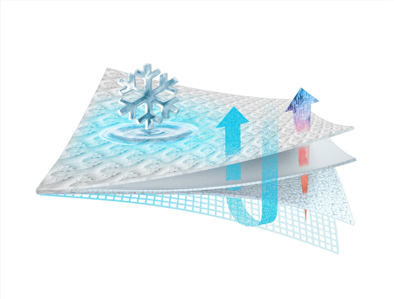 BEDGEAR Ver-Tex® Performance Full Mattress Protector