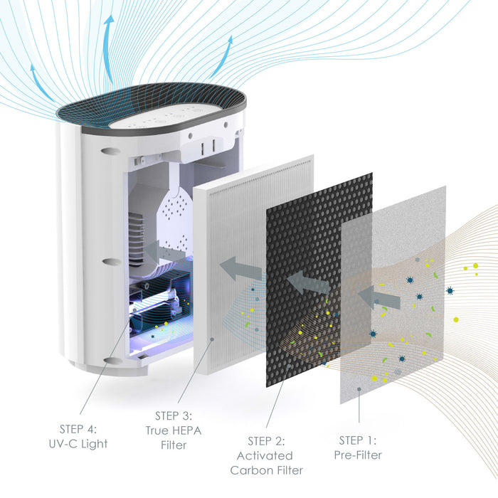 PureZone 3-In-1 True HEPA Air Purifier - PEAIRPLG